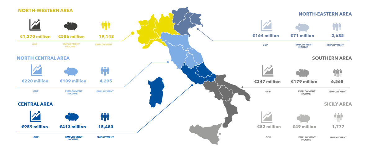 Italia impatti Poste