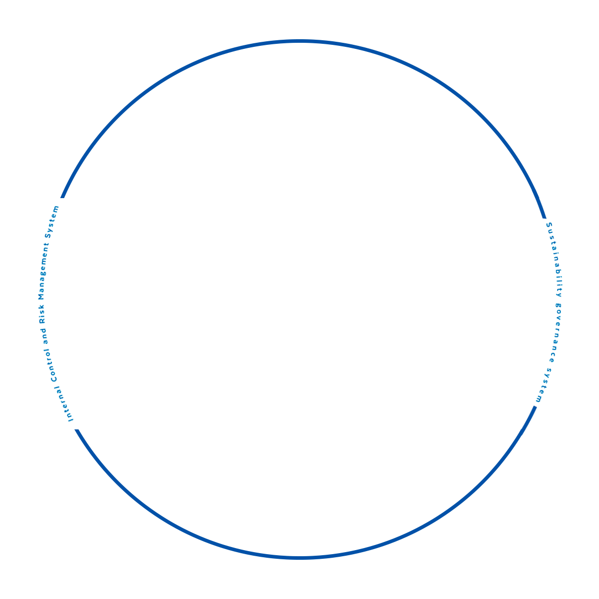 Resilience and Business Continuity