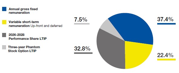 PAY-MIX MEDIANO DIRS AL TARGET