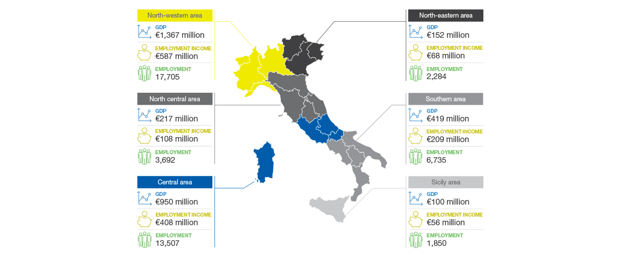 Impatti territoriali 2025