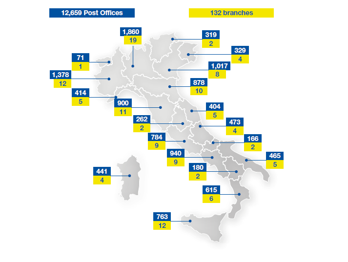 Uffici Postali 